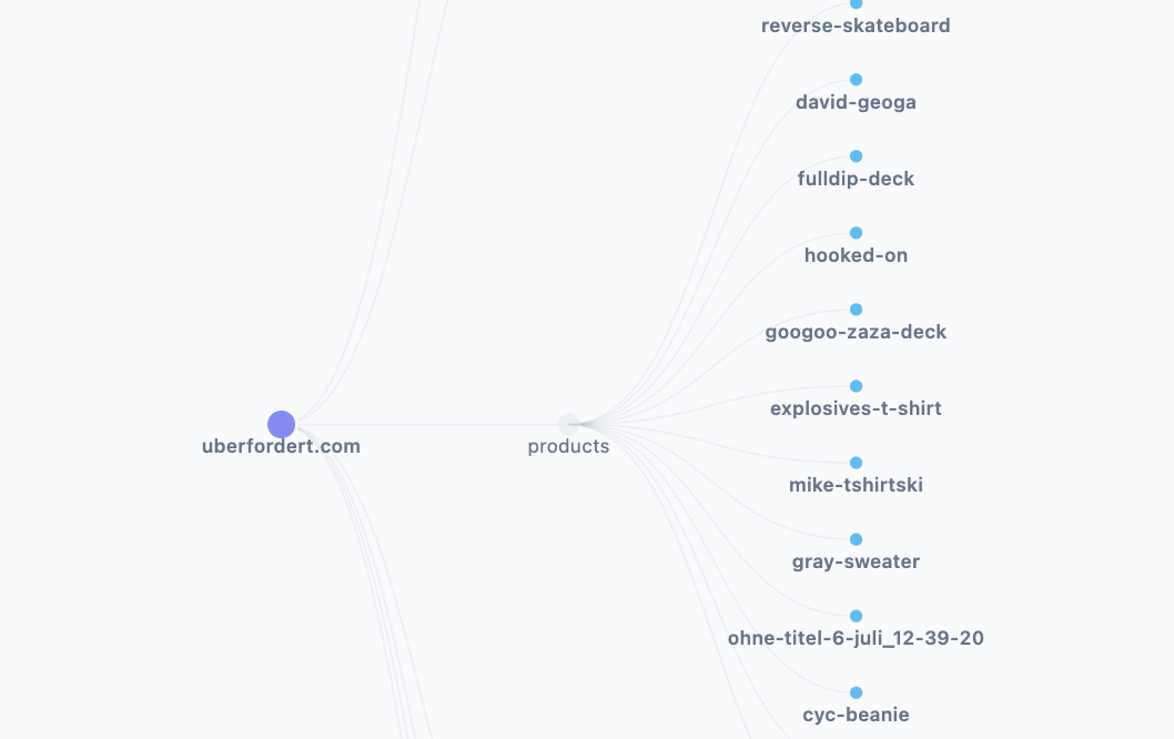 NavGraph — Interaktive D3.js Sitemap Visualisierung