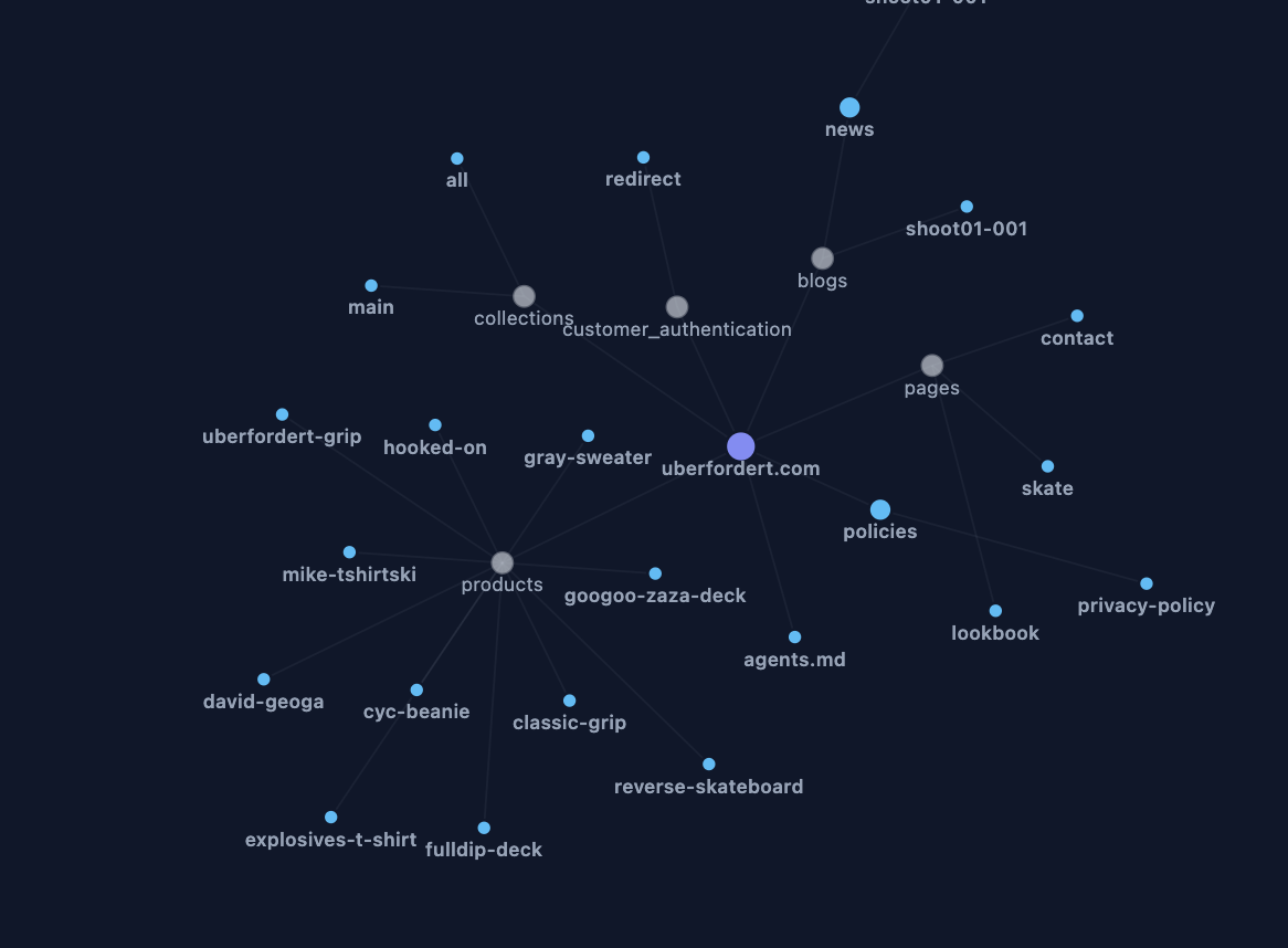NavGraph — Interaktive D3.js Sitemap Visualisierung